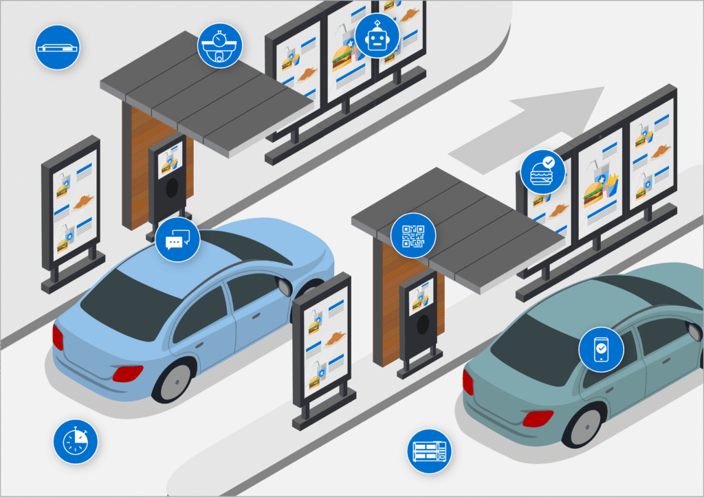 Drive Thru Solutions: Revolutionizing Quick Service Restaurants and Customer Experience in Saudi Arabia